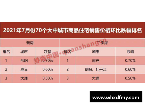 近期数据出炉，拓展新赛季战术规划