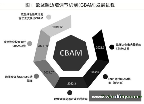 jbo竟博电竞官网欧盟推出碳边境调节机制，对进口商品征收碳税