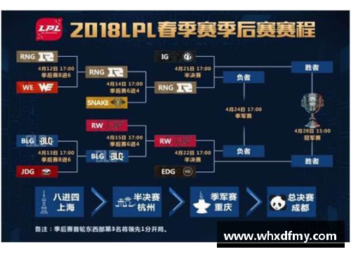 jbo竟博电竞官网C13A季后赛赛程：东西部冠军争夺正酣，谁将笑傲全场？ - 副本 - 副本